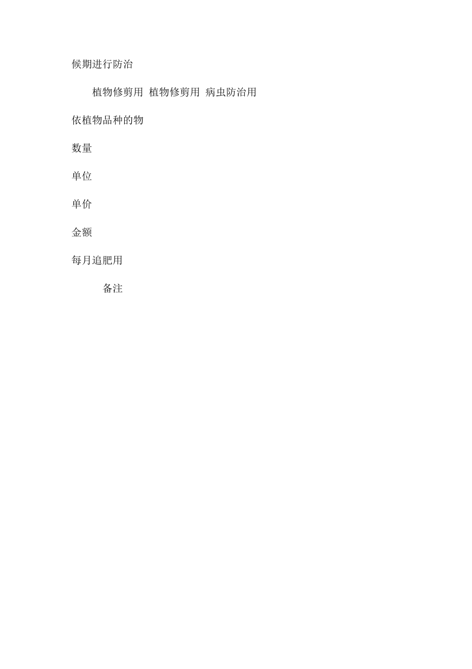 绿化养护费用预算表.docx_第2页