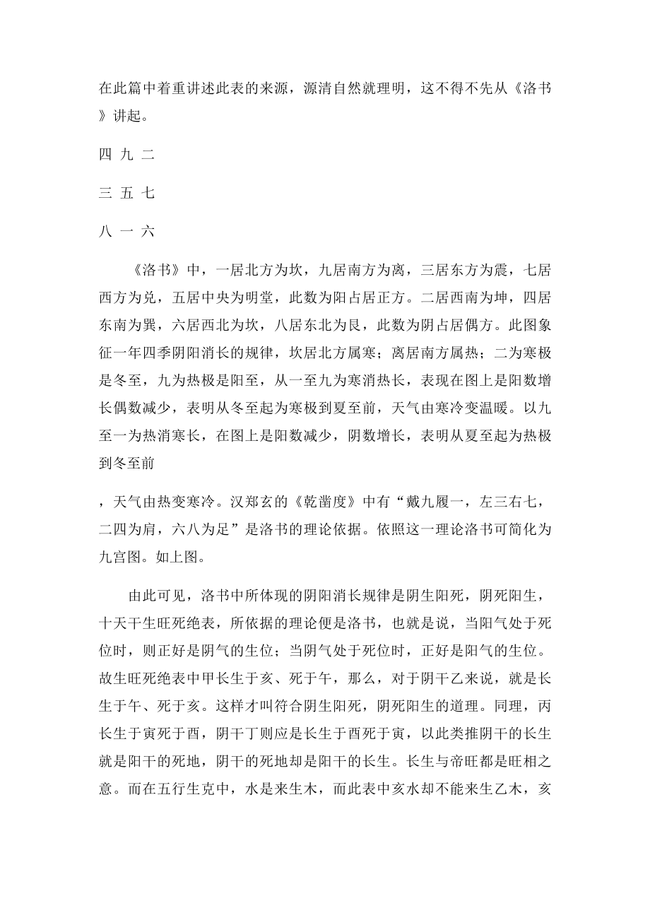 《十干生旺死绝表》究竟怎么用？.docx_第2页