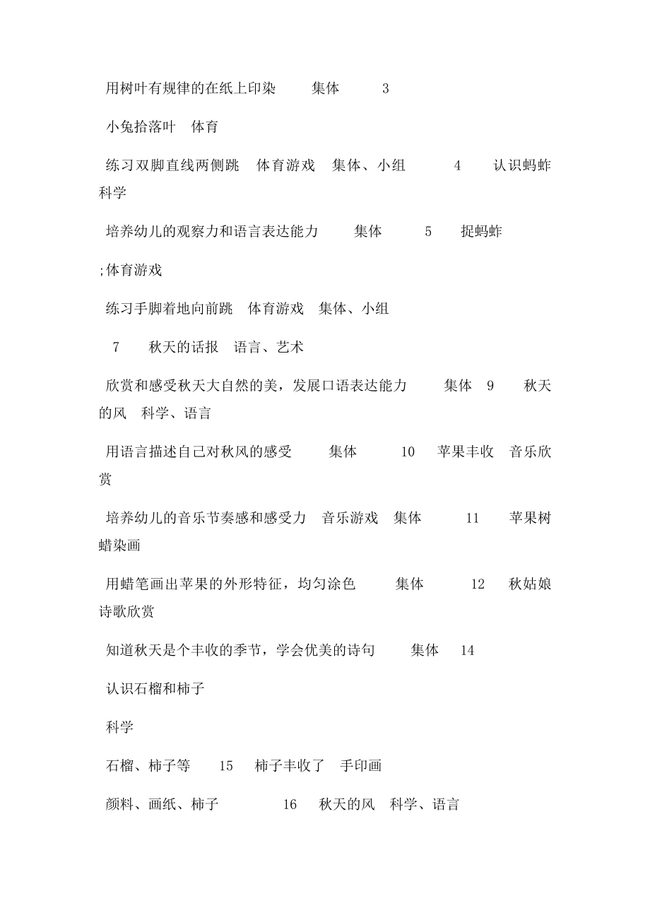 主题活动计划秋天的画报幼儿园大班主题教案.docx_第2页