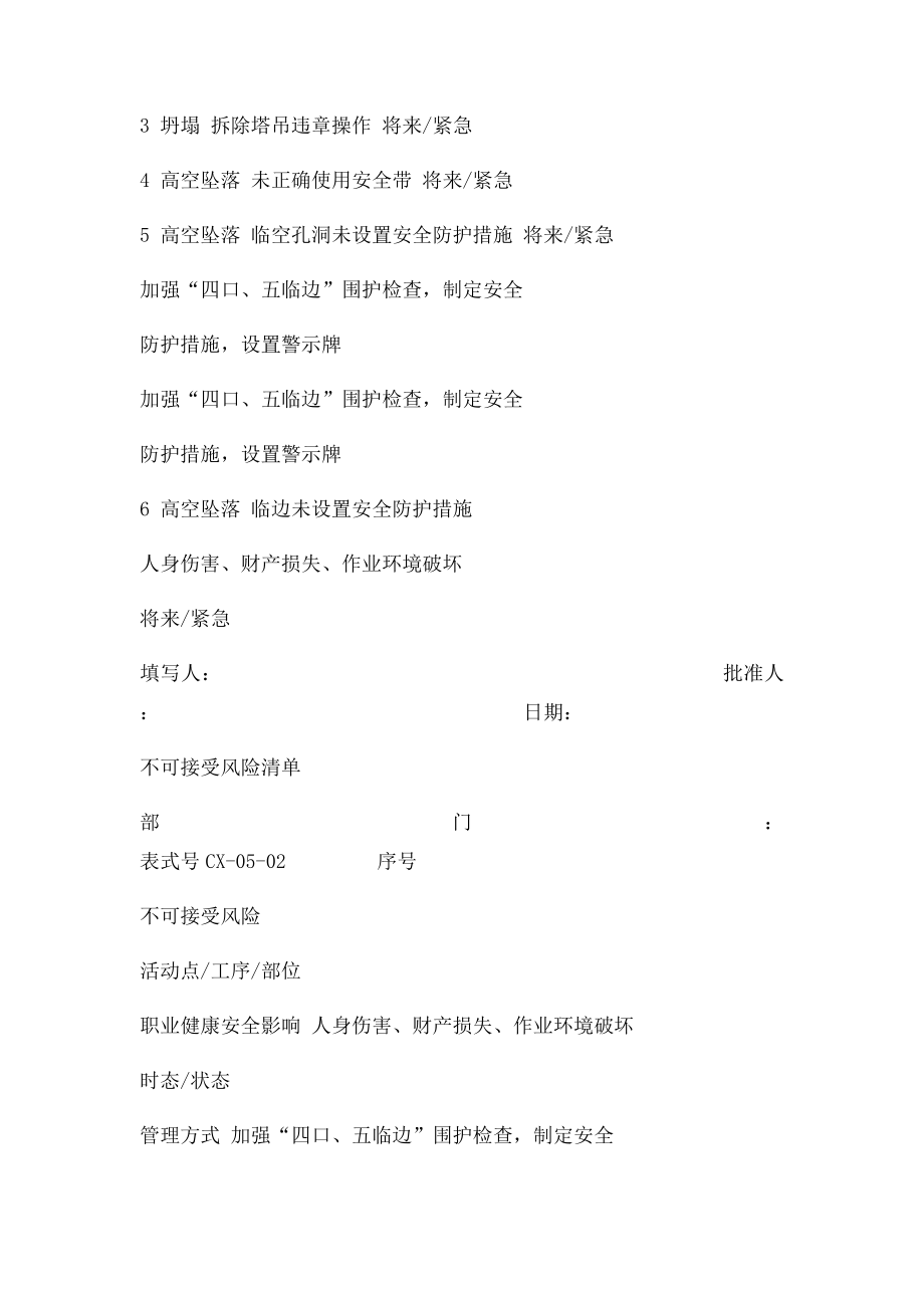 不可接受风险清单.docx_第2页