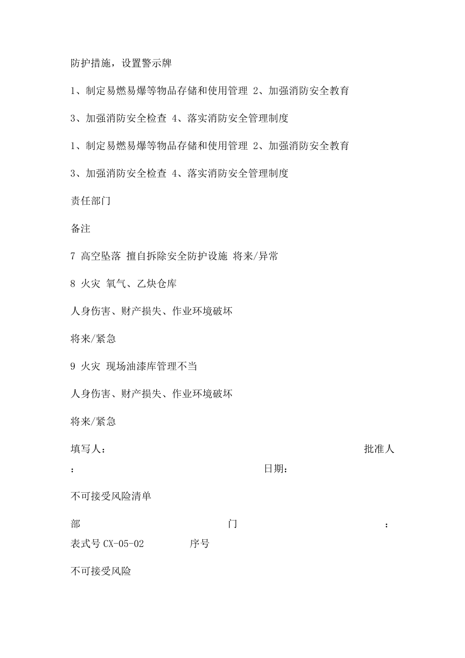 不可接受风险清单.docx_第3页