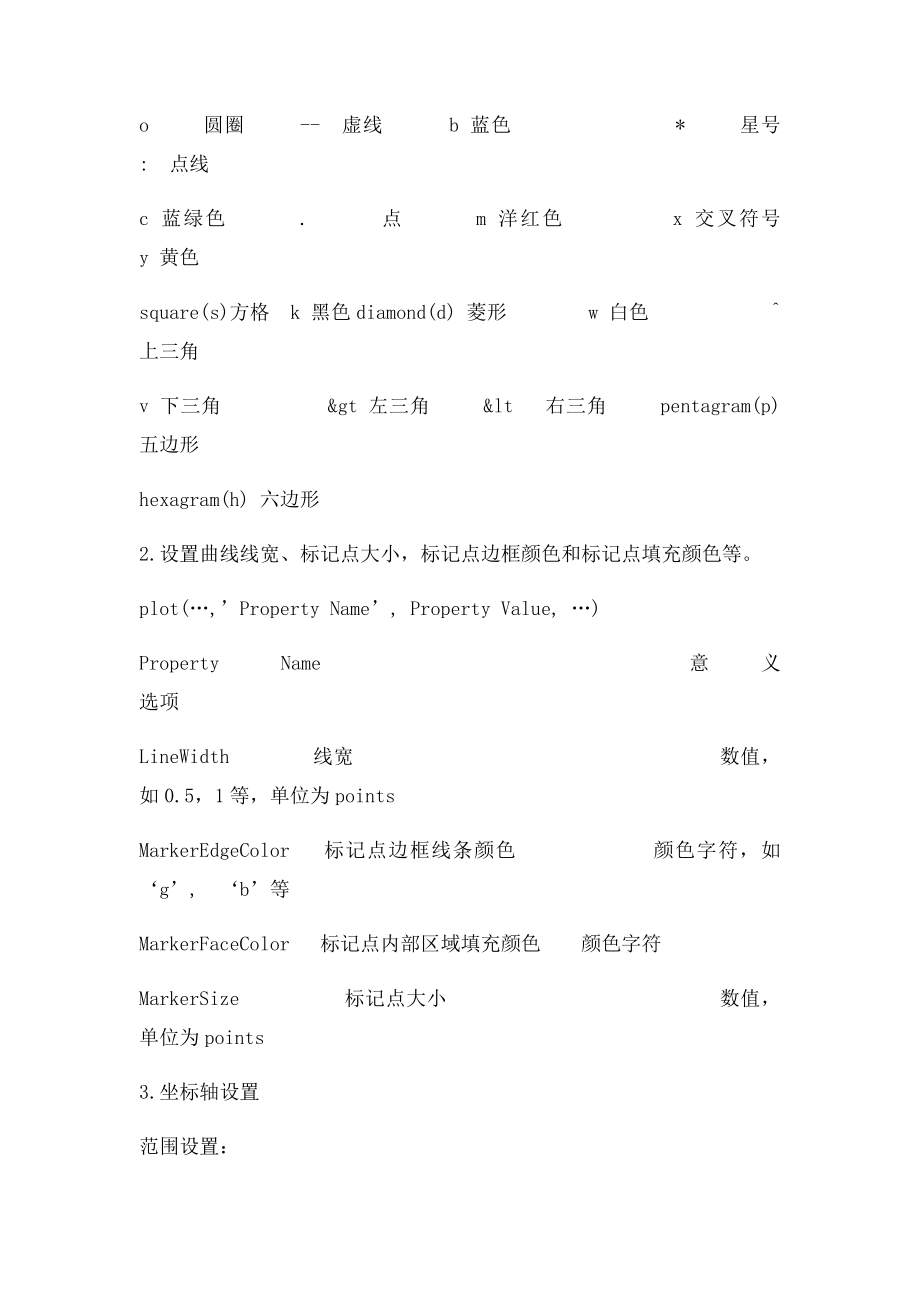 Matlab坐设置.docx_第2页