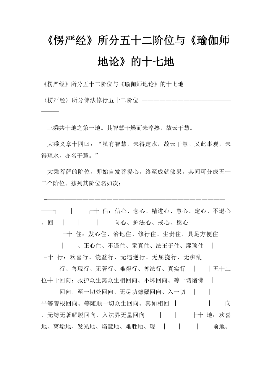 《愣严经》所分五十二阶位与《瑜伽师地论》的十七地.docx_第1页