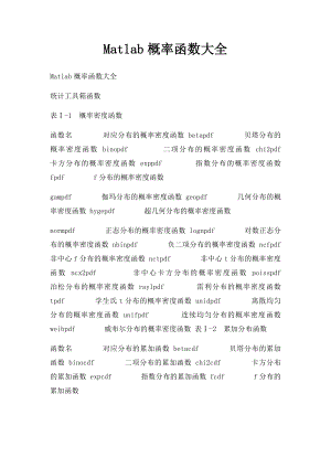 Matlab概率函数大全.docx