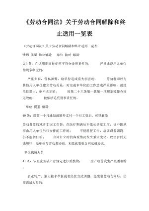 《劳动合同法》关于劳动合同解除和终止适用一览表.docx