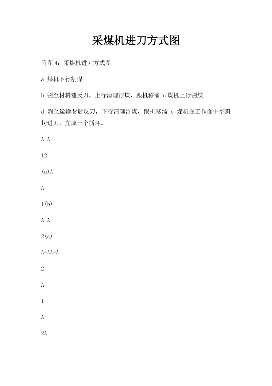 采煤机进刀方式图.docx_第1页