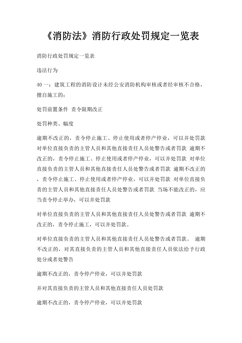 《消防法》消防行政处罚规定一览表.docx_第1页