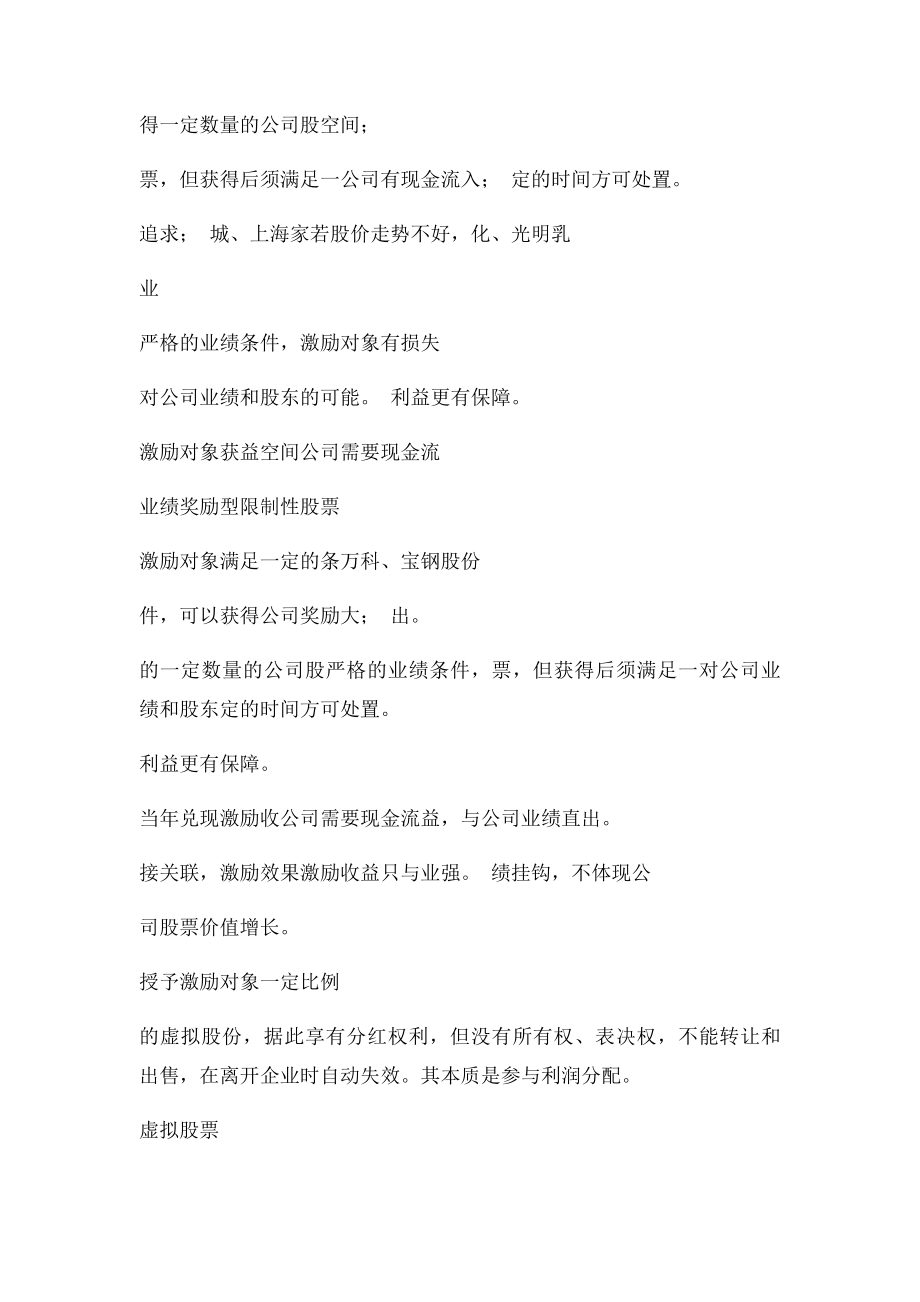 上市公司股权激励方案汇总介绍及代表企业.docx_第2页