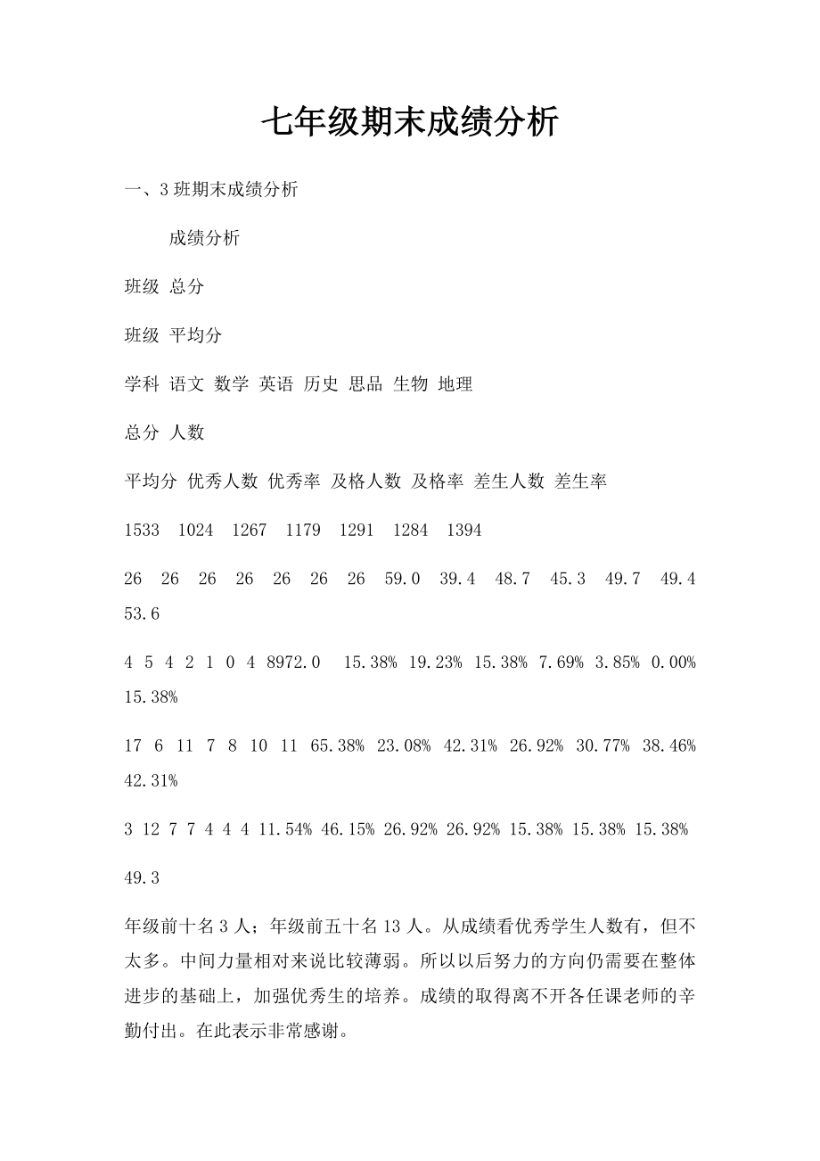 七年级期末成绩分析.docx_第1页