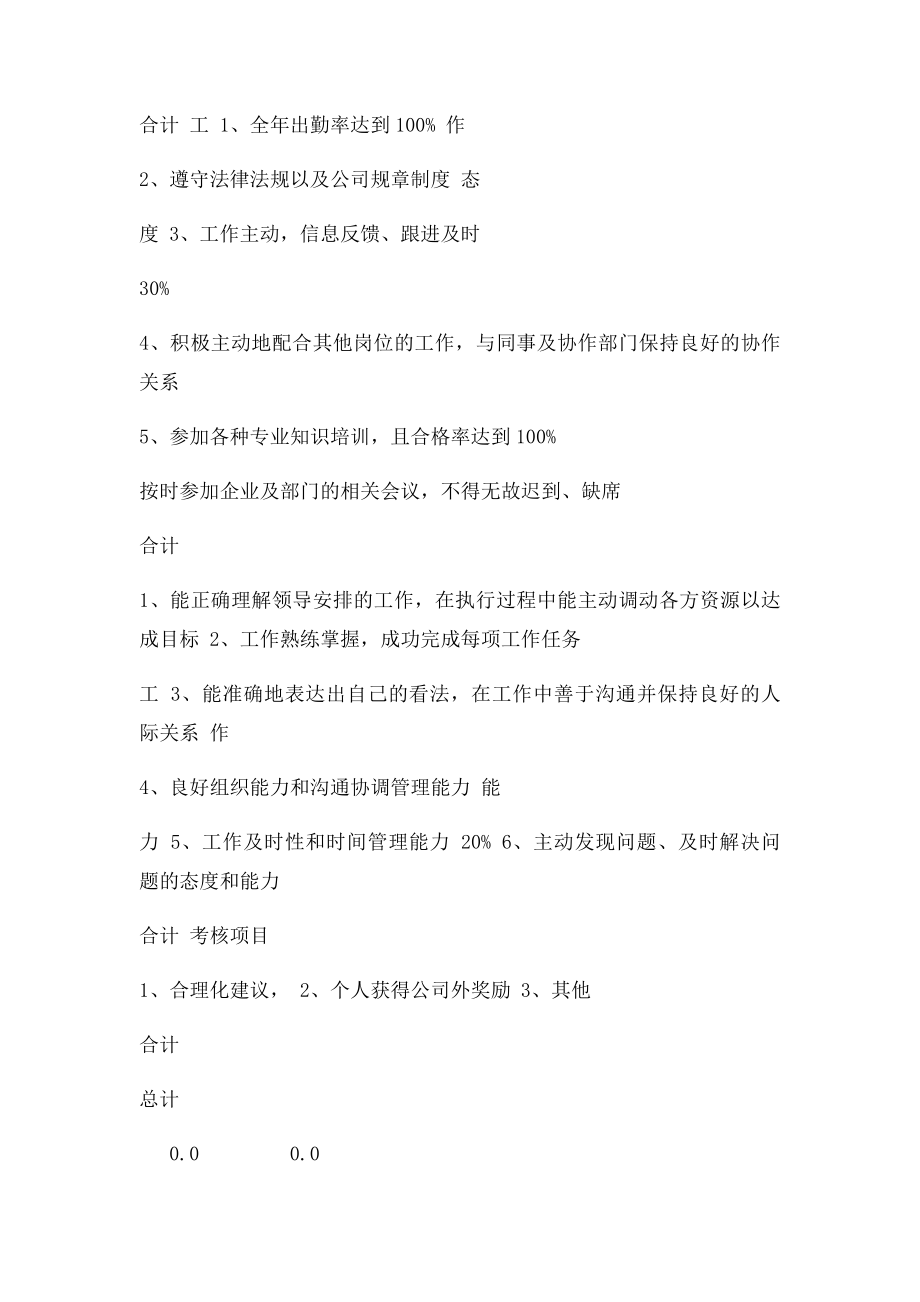 中层管理人员年度绩效考核表(1).docx_第2页