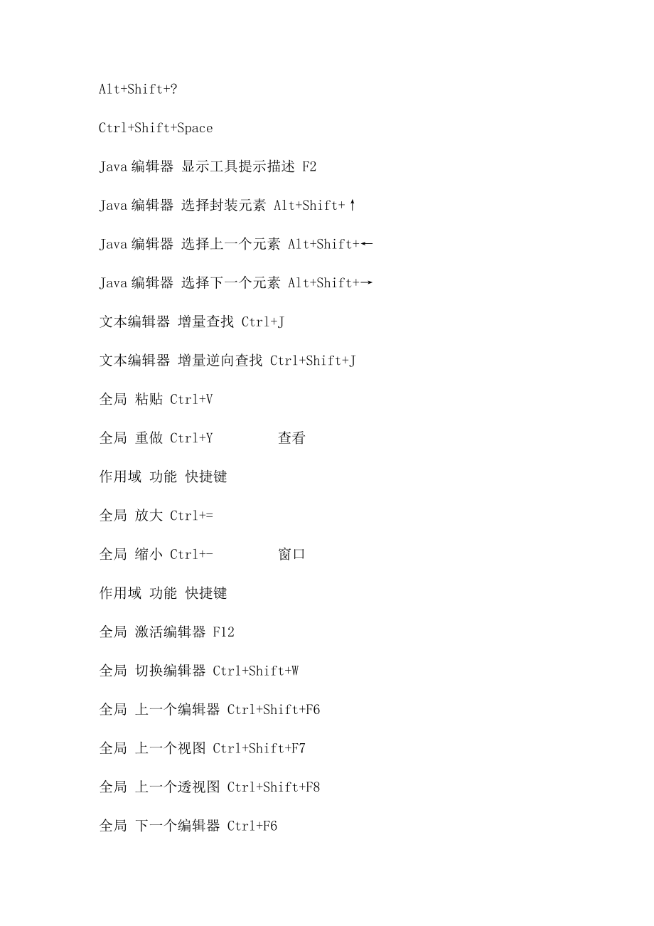 Java编程eclipse快捷键大全.docx_第3页