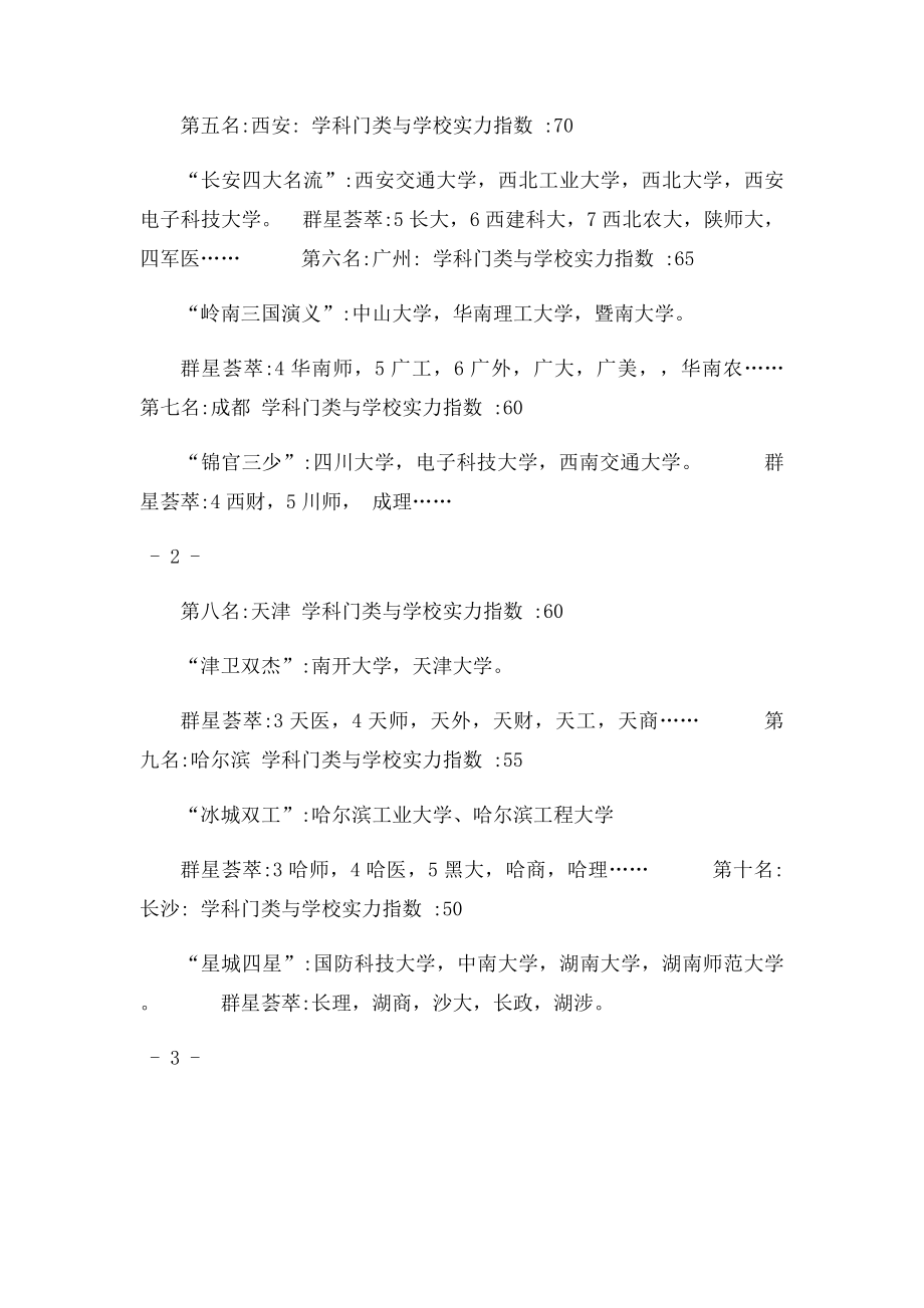 中国大学城市排名.docx_第2页