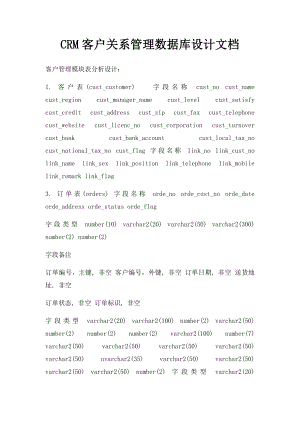 CRM客户关系管理数据库设计文档.docx