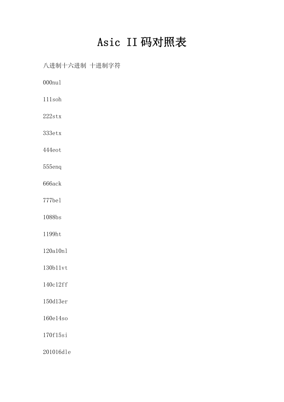 Asic II码对照表.docx_第1页