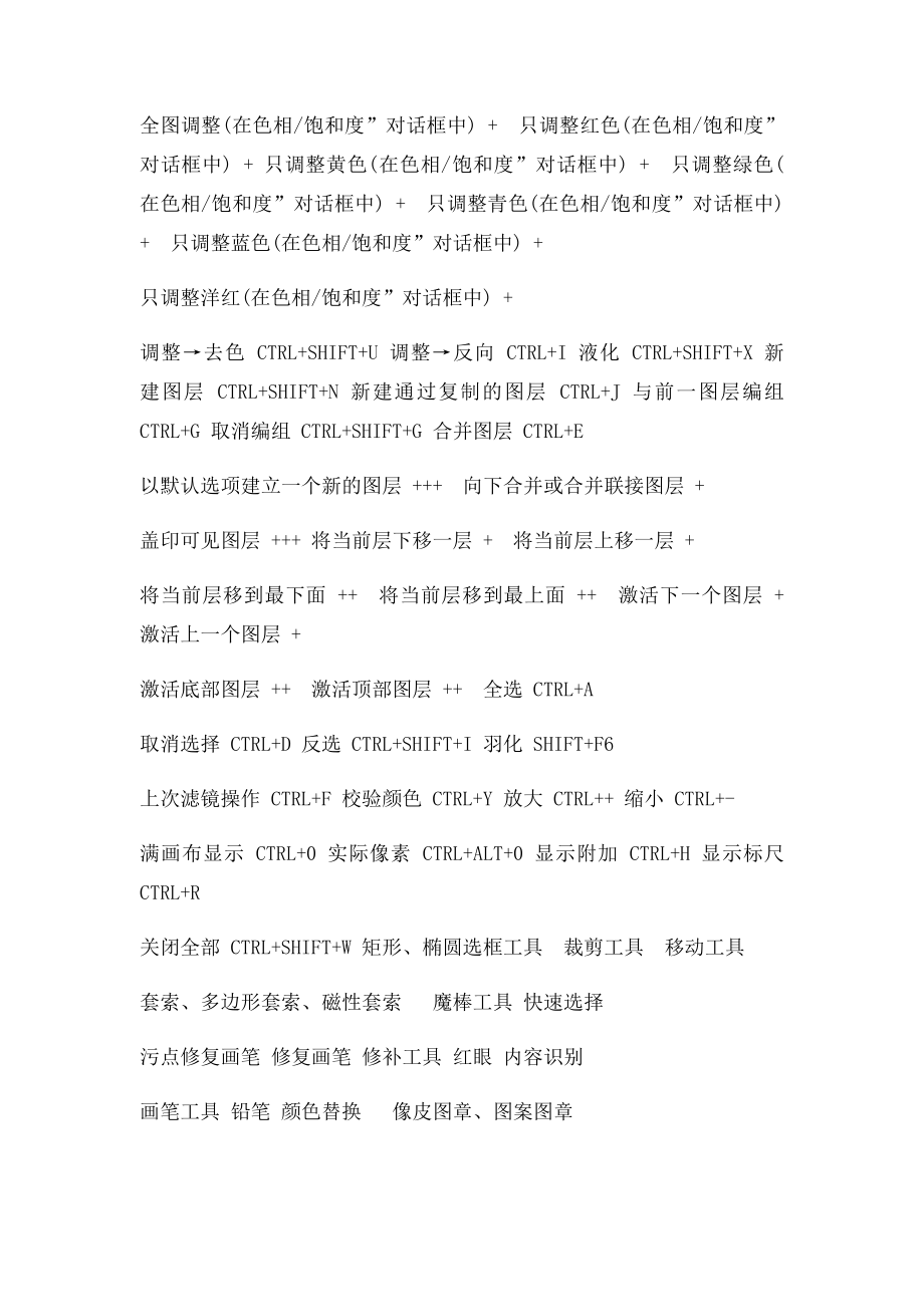 PS6快捷键一览表.docx_第2页