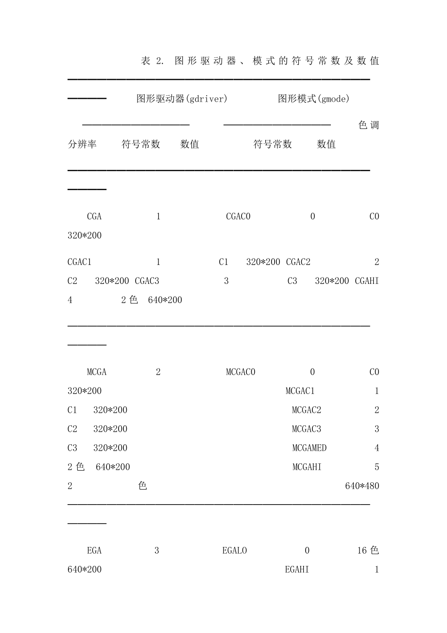 c语言开发项目C语言实现图形界面输出.docx_第2页