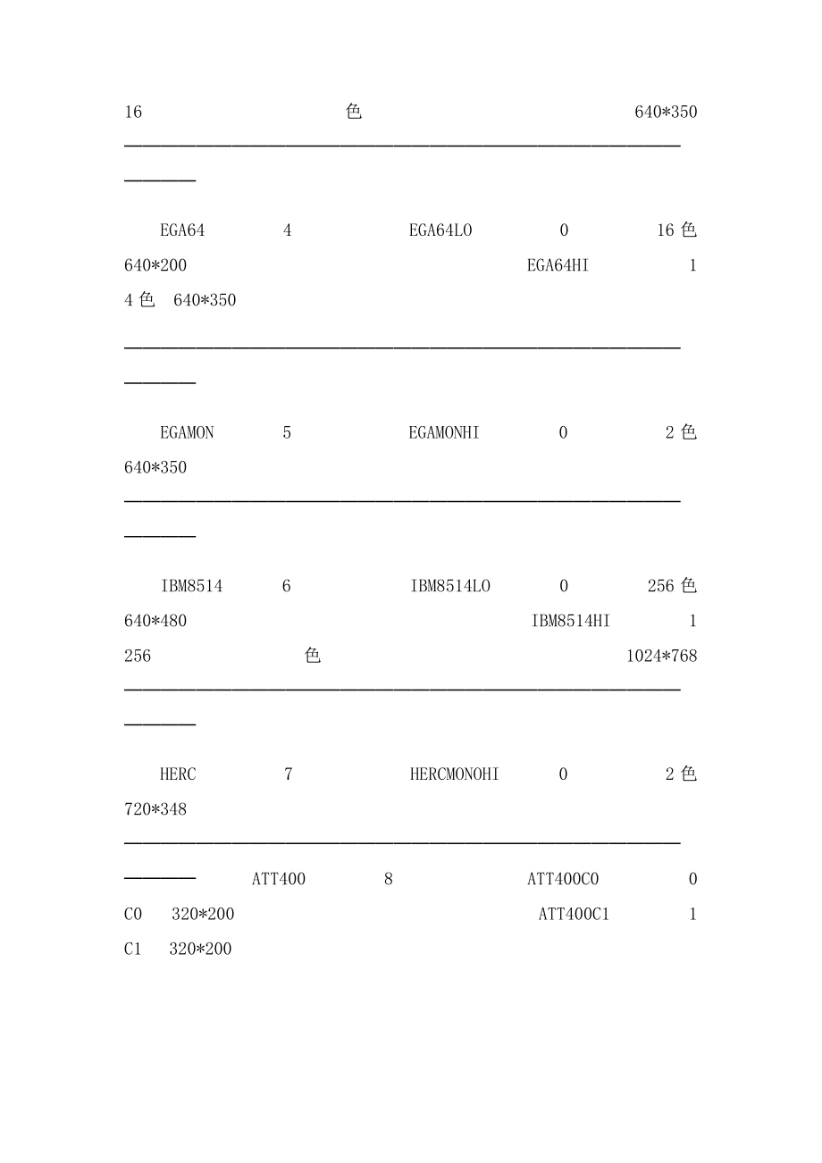 c语言开发项目C语言实现图形界面输出.docx_第3页