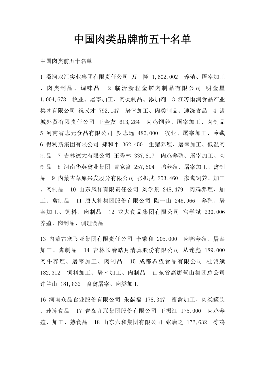 中国肉类品牌前五十名单.docx_第1页