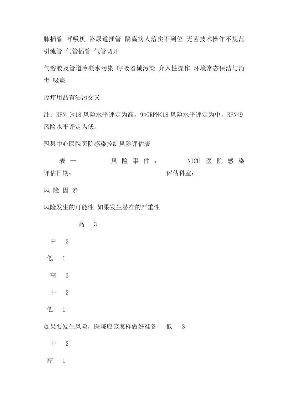 中心医院感染控制风险评估表.docx_第2页