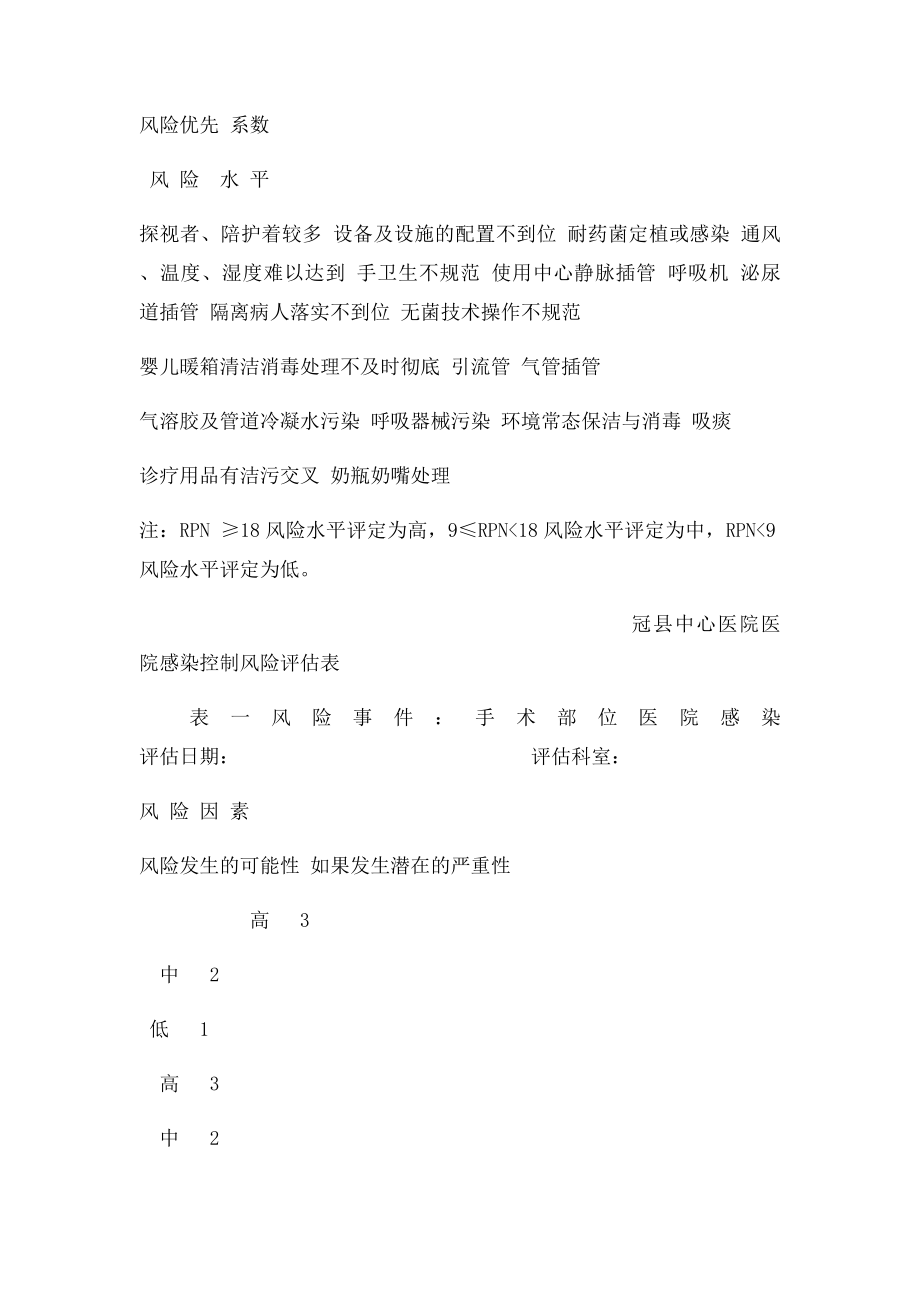 中心医院感染控制风险评估表.docx_第3页