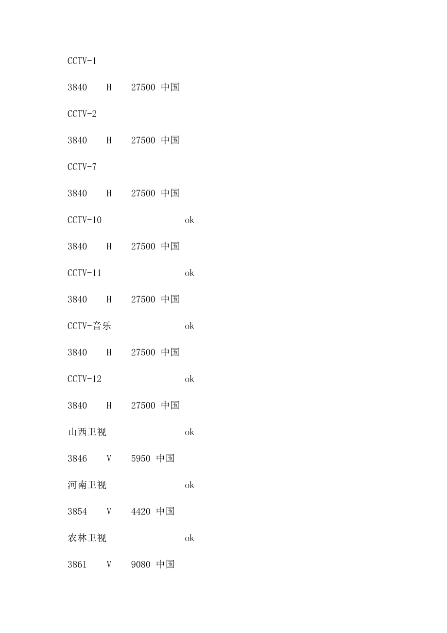 中星6B卫星电视接受参数.docx_第3页