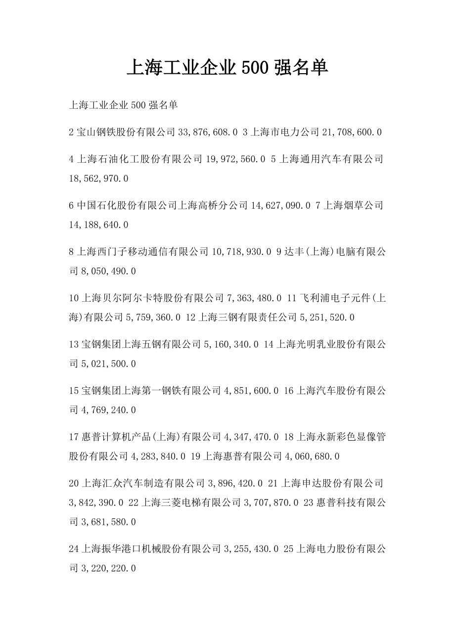 上海工业企业500强名单.docx_第1页