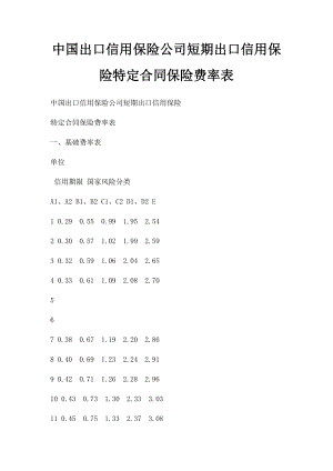 中国出口信用保险公司短期出口信用保险特定合同保险费率表.docx