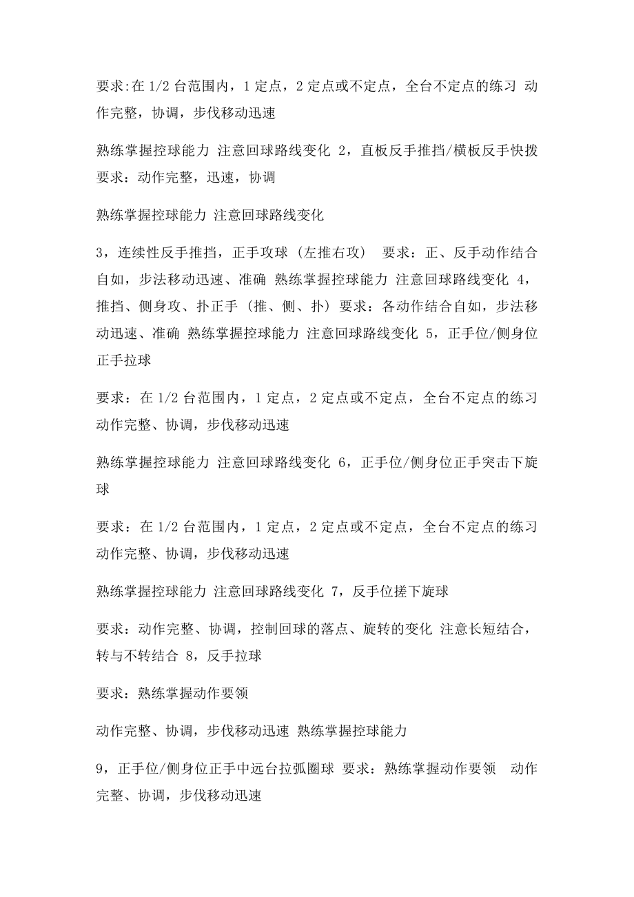 乡村少年宫乒乓球训练计划教案.docx_第2页