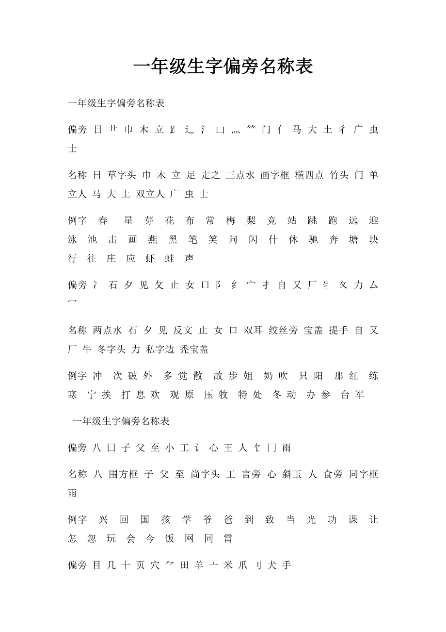 一年级生字偏旁名称表.docx_第1页