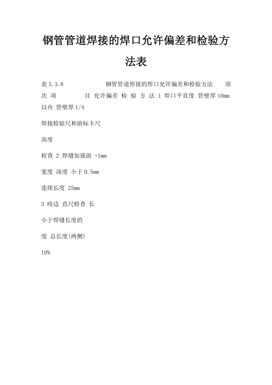 钢管管道焊接的焊口允许偏差和检验方法表.docx_第1页