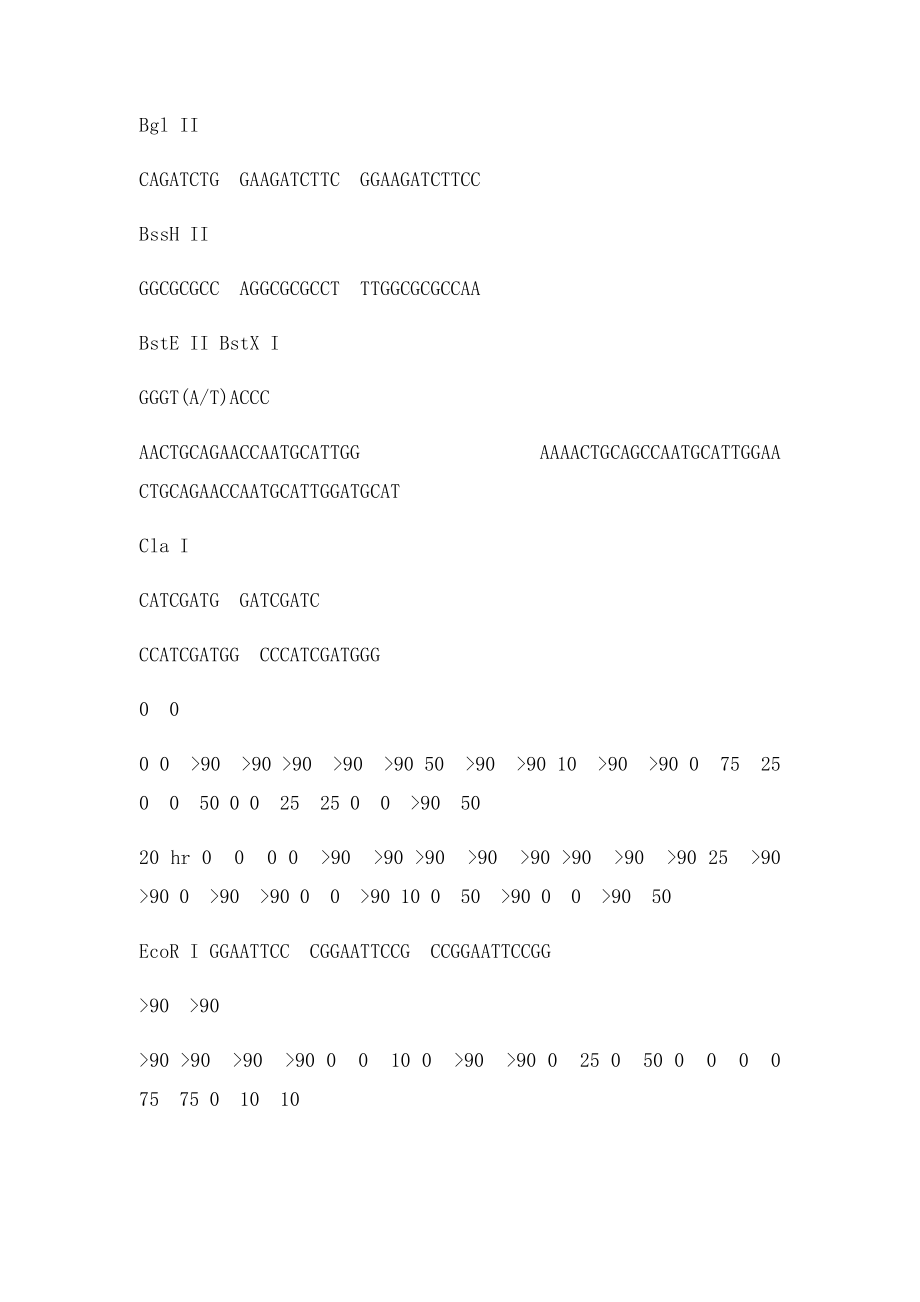 PCR设计引物时酶切位点的保护碱基表.docx_第2页