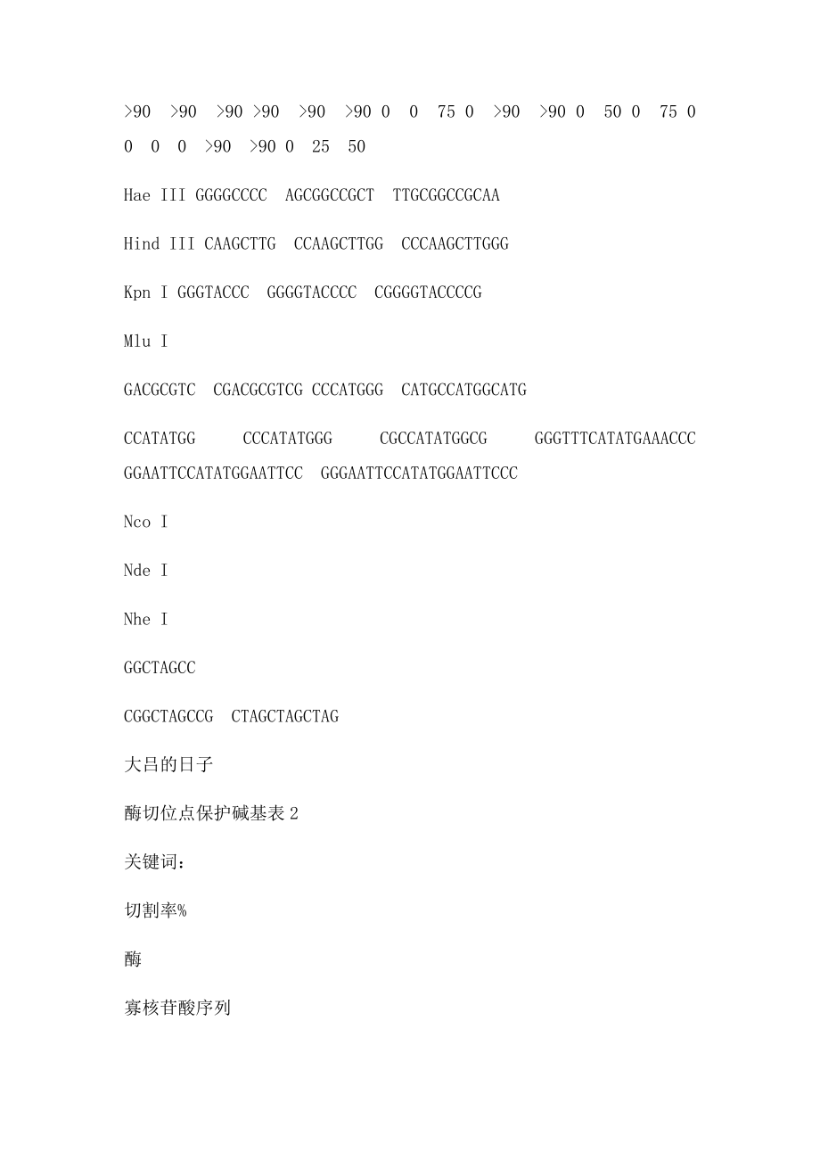 PCR设计引物时酶切位点的保护碱基表.docx_第3页