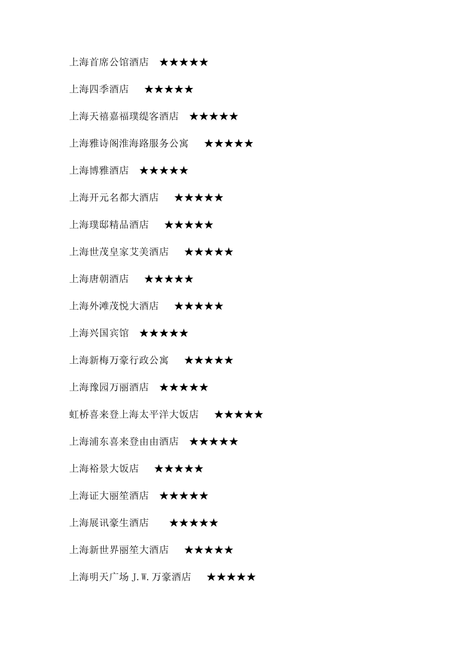 上海五星酒店名录.docx_第3页