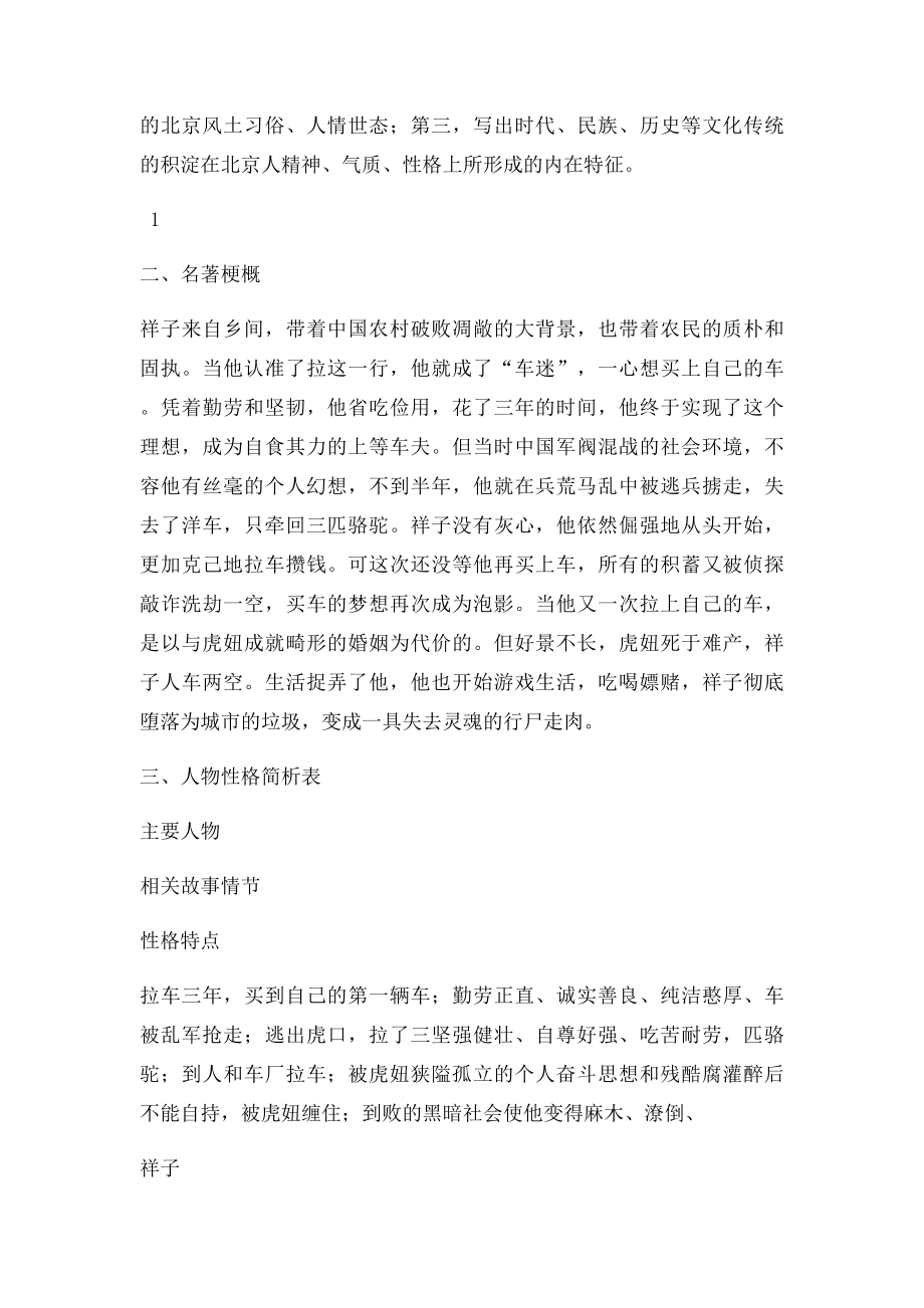 《骆驼祥子》相关资料&习题.docx_第2页