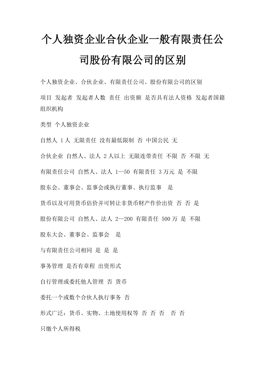 个人独资企业合伙企业一般有限责任公司股份有限公司的区别.docx_第1页