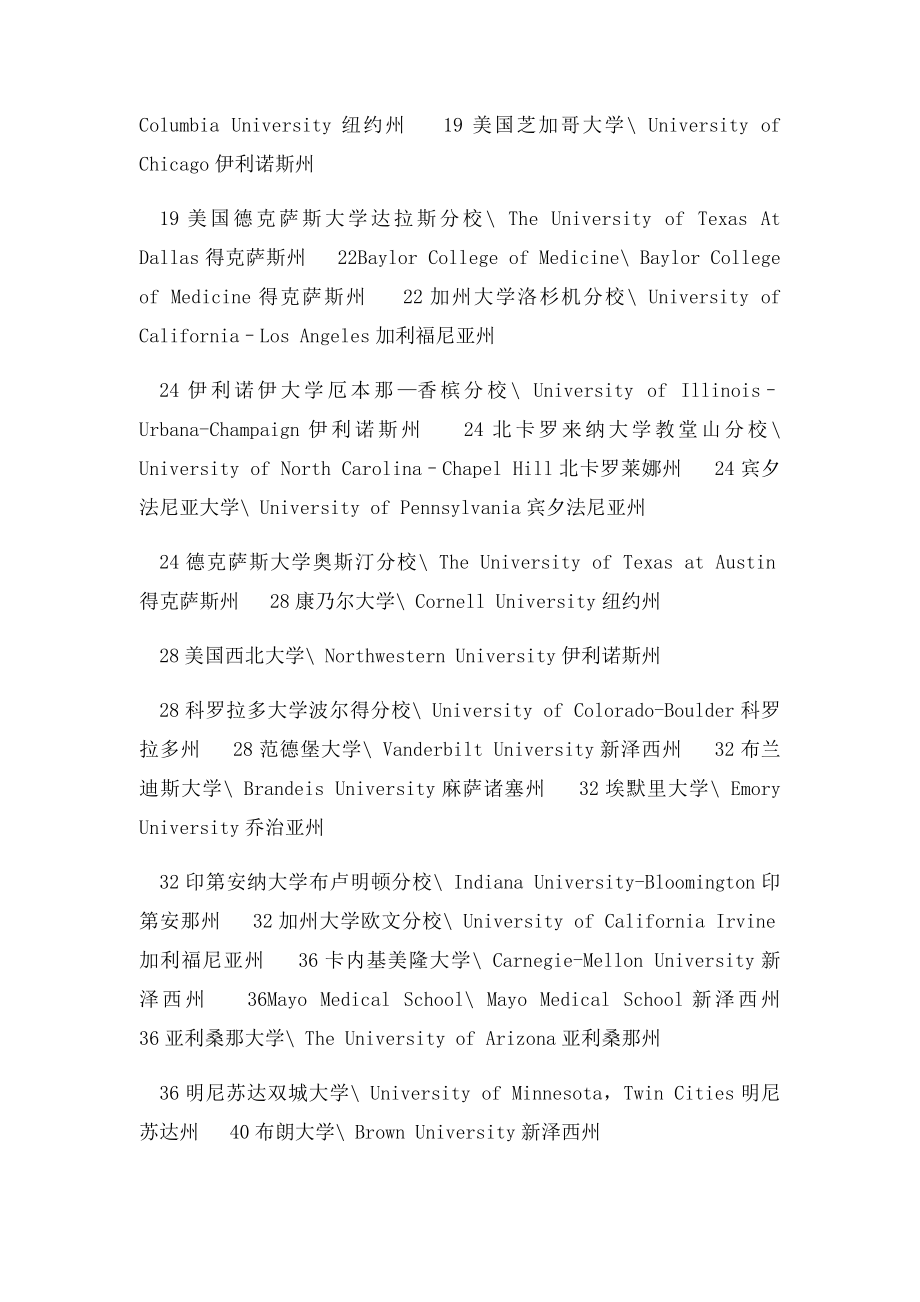 美国大学生物学排名.docx_第2页