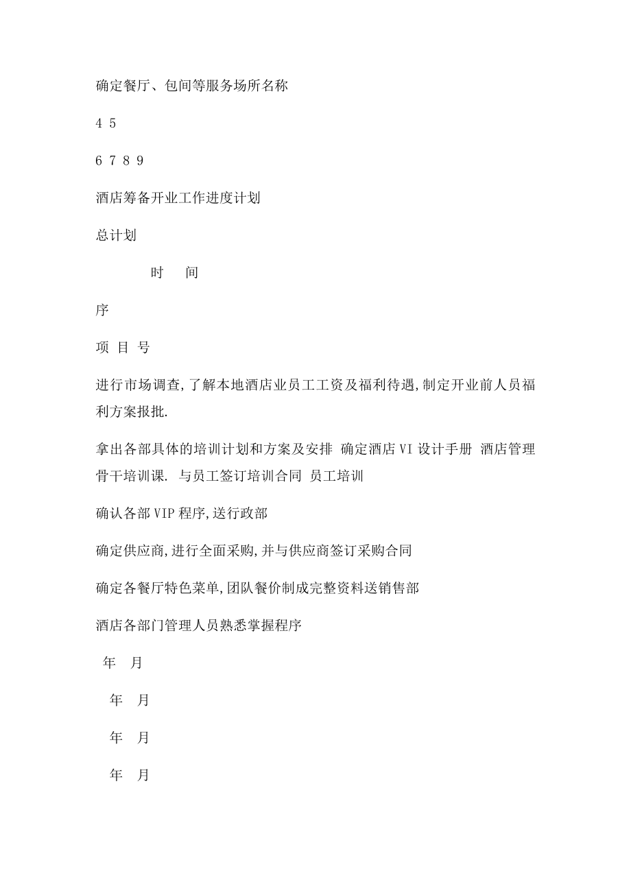 酒店筹备开业工作进度计划表.docx_第2页