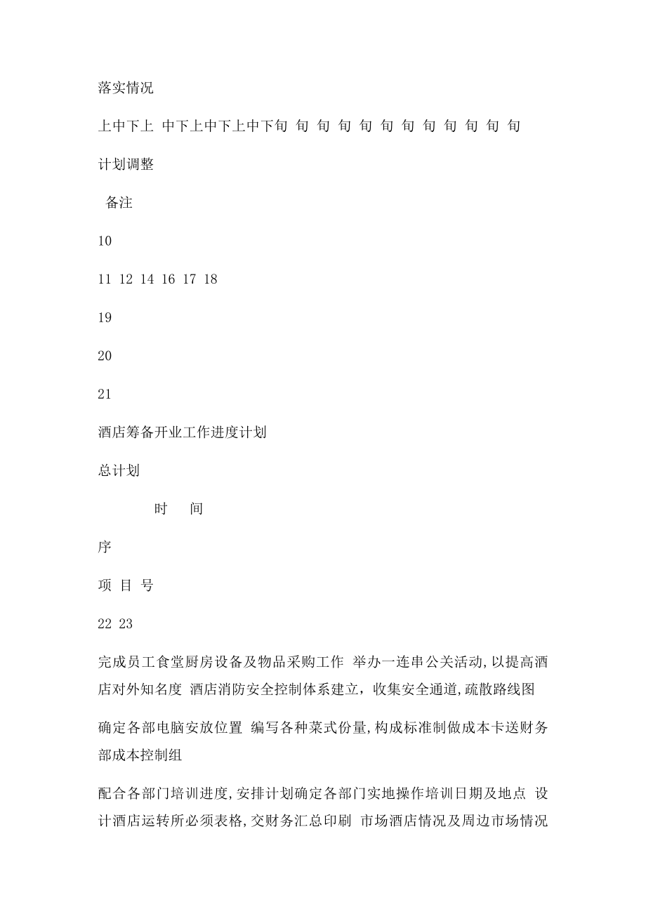 酒店筹备开业工作进度计划表.docx_第3页