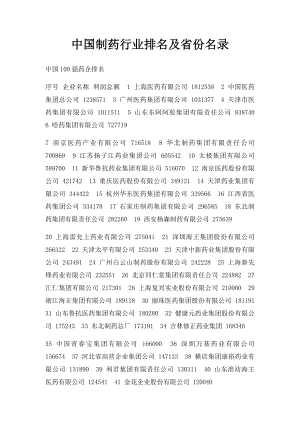 中国制药行业排名及省份名录.docx