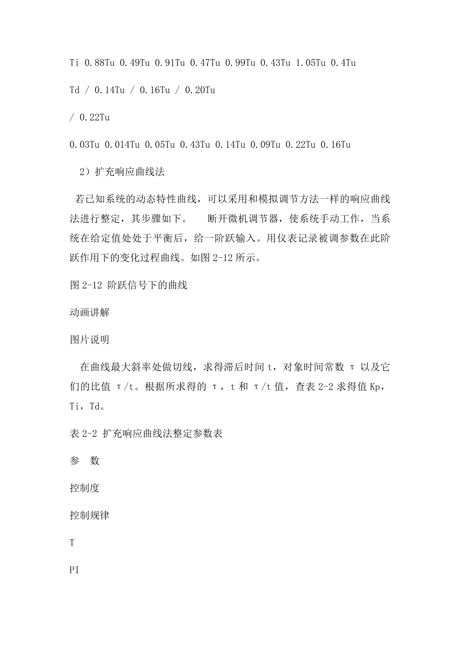 PID参数整定方法.docx_第3页