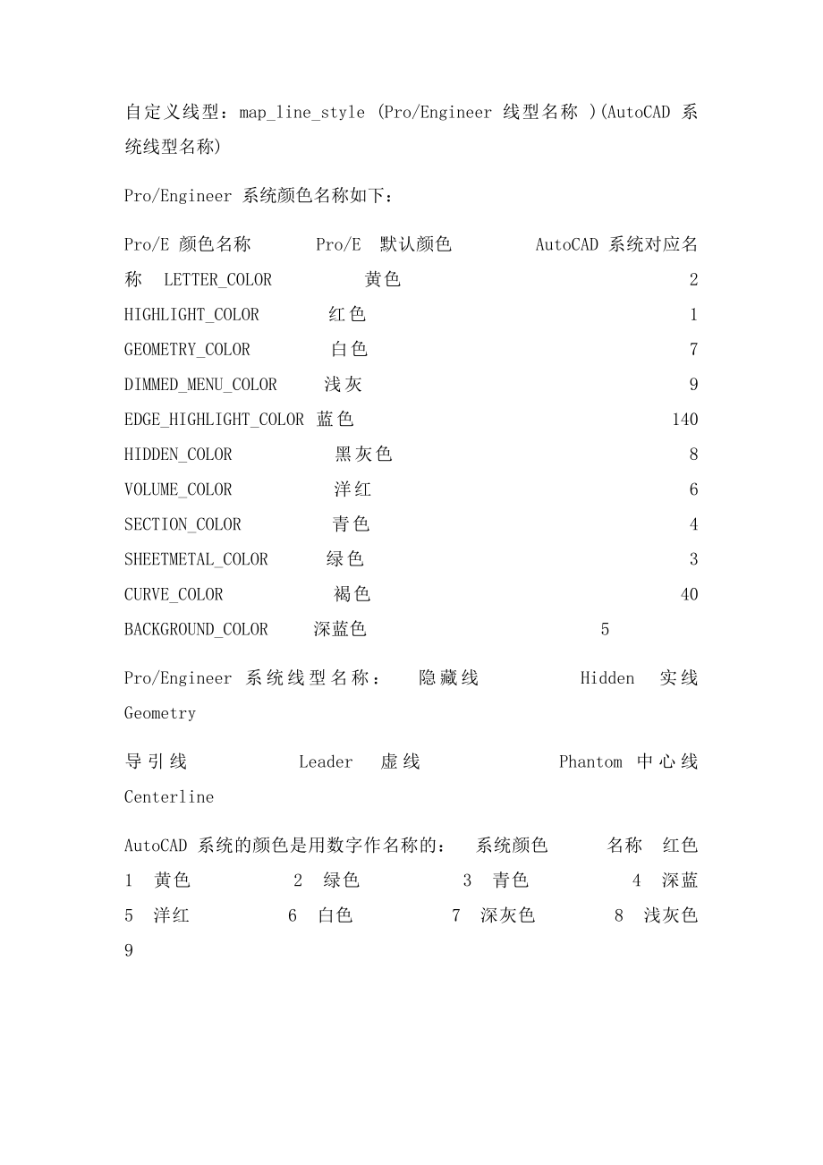 proe图层设置.docx_第2页