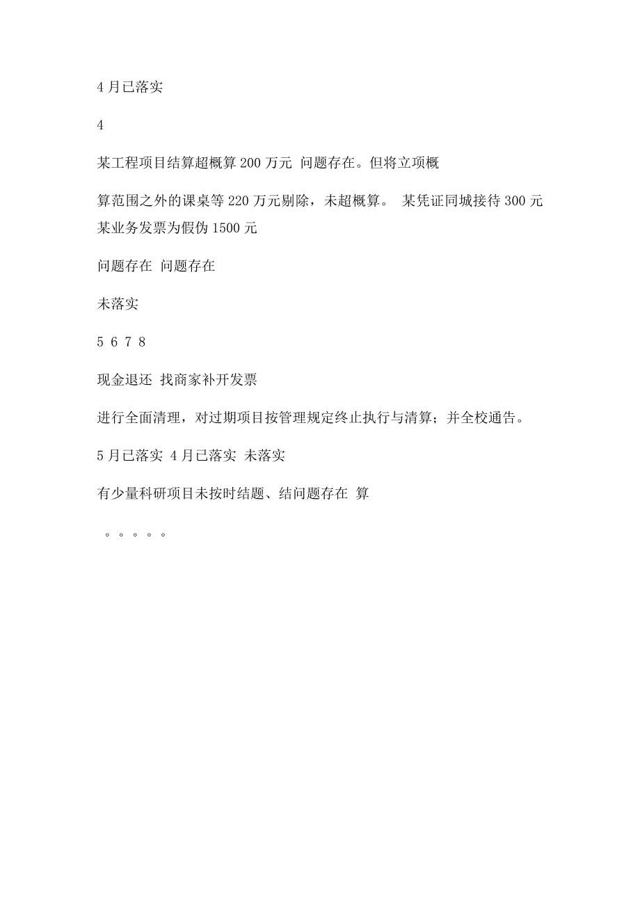 事务所审计报告指出的问题整改台账.docx_第2页