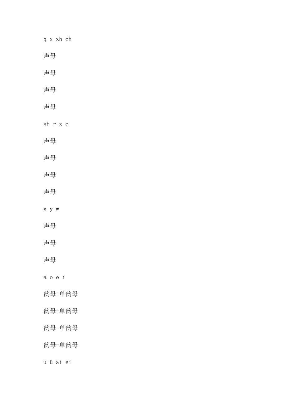 超实用汉语拼音打印卡片大全区分声母单复韵整体认读word.docx_第2页