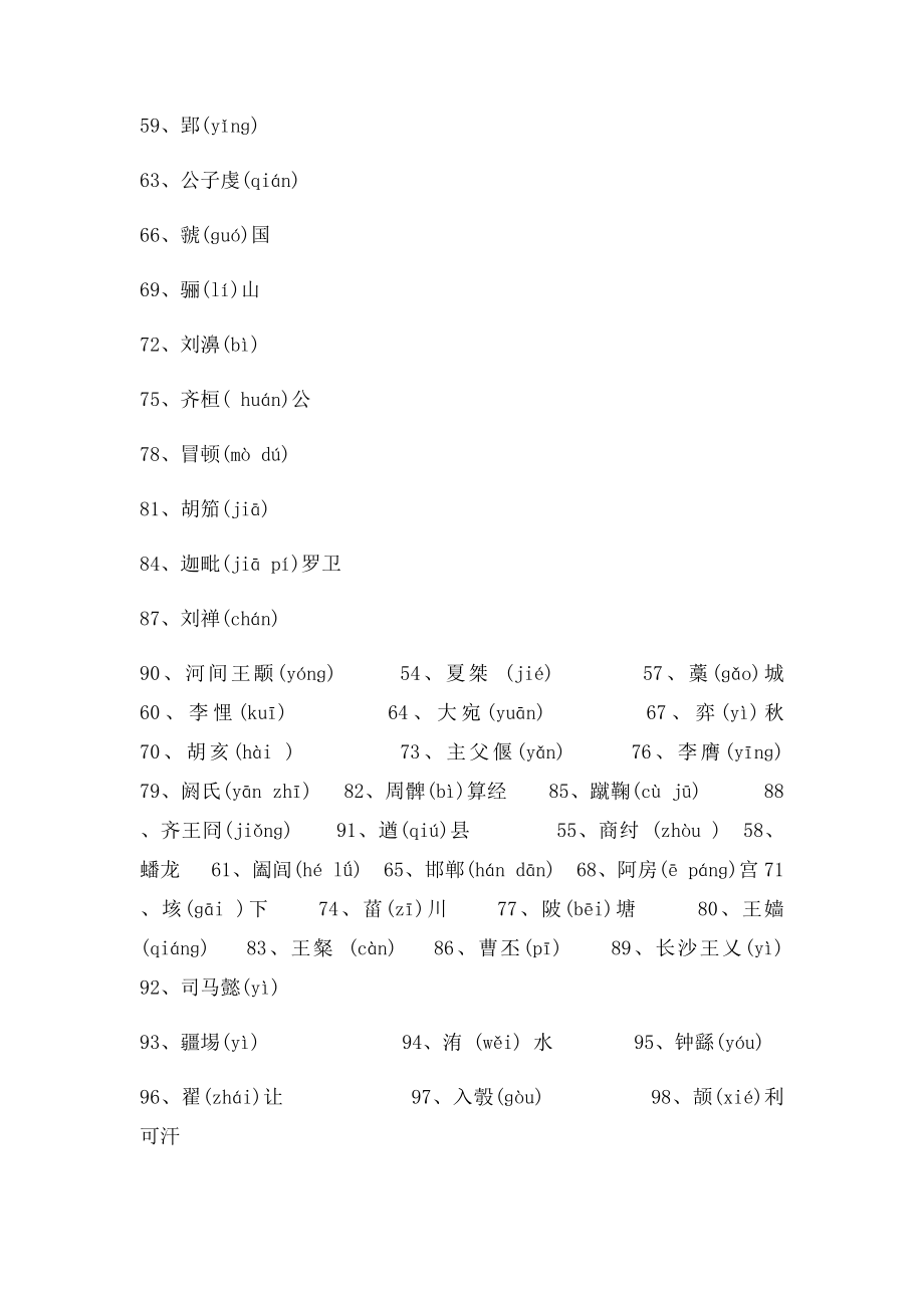 中国古代史人名地名199个字的正确读音.docx_第2页