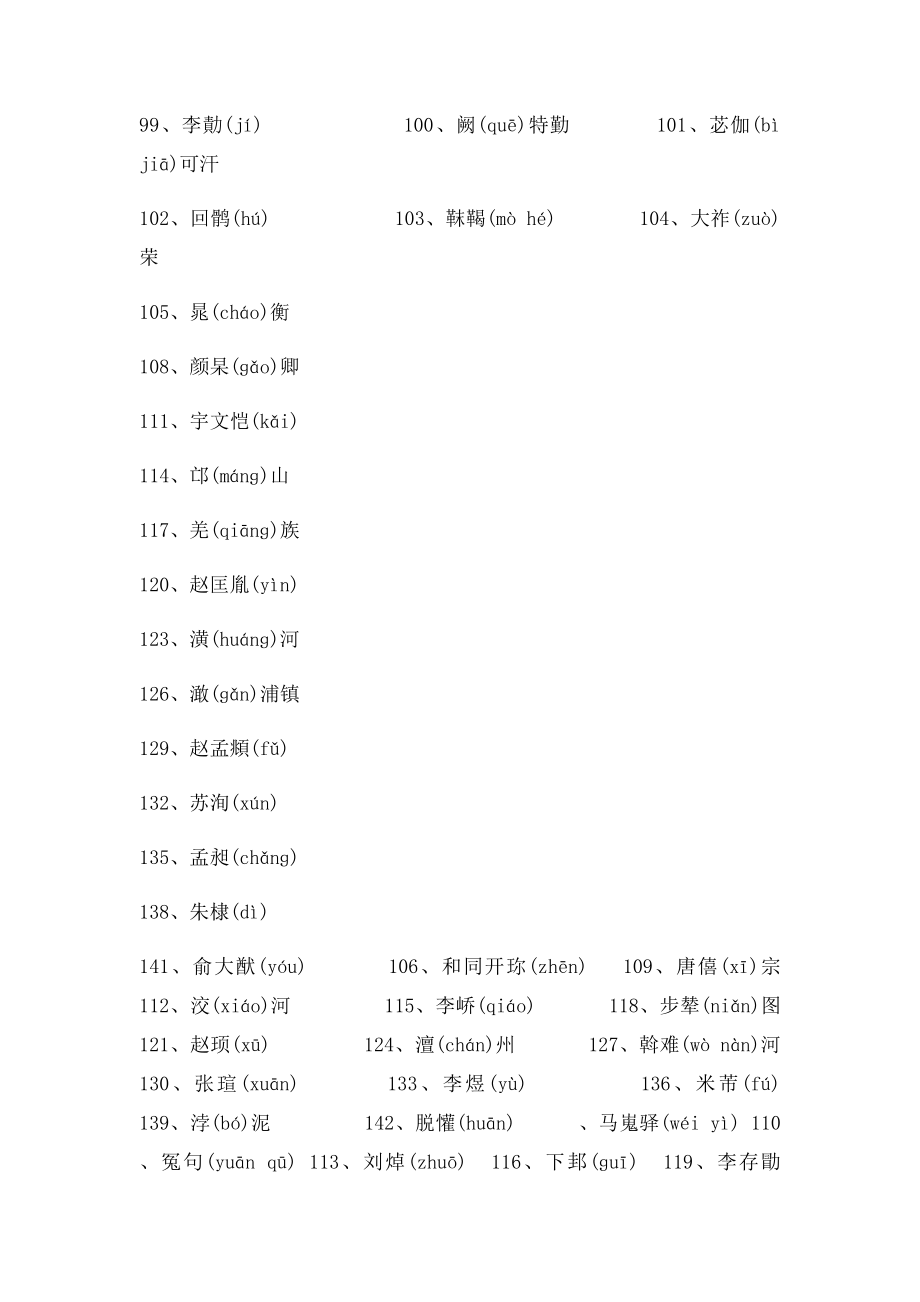 中国古代史人名地名199个字的正确读音.docx_第3页