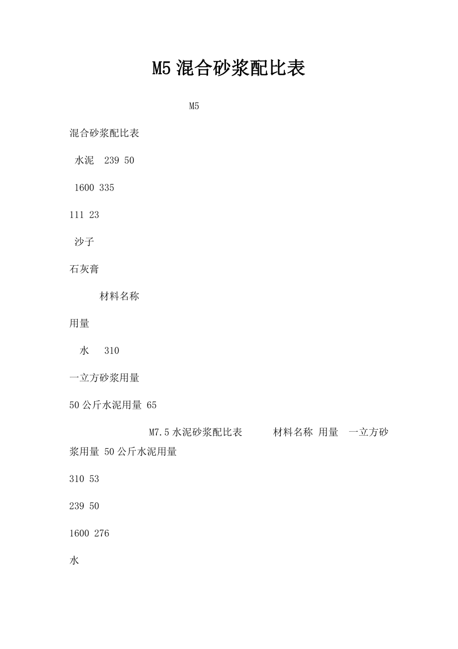 M5混合砂浆配比表.docx_第1页