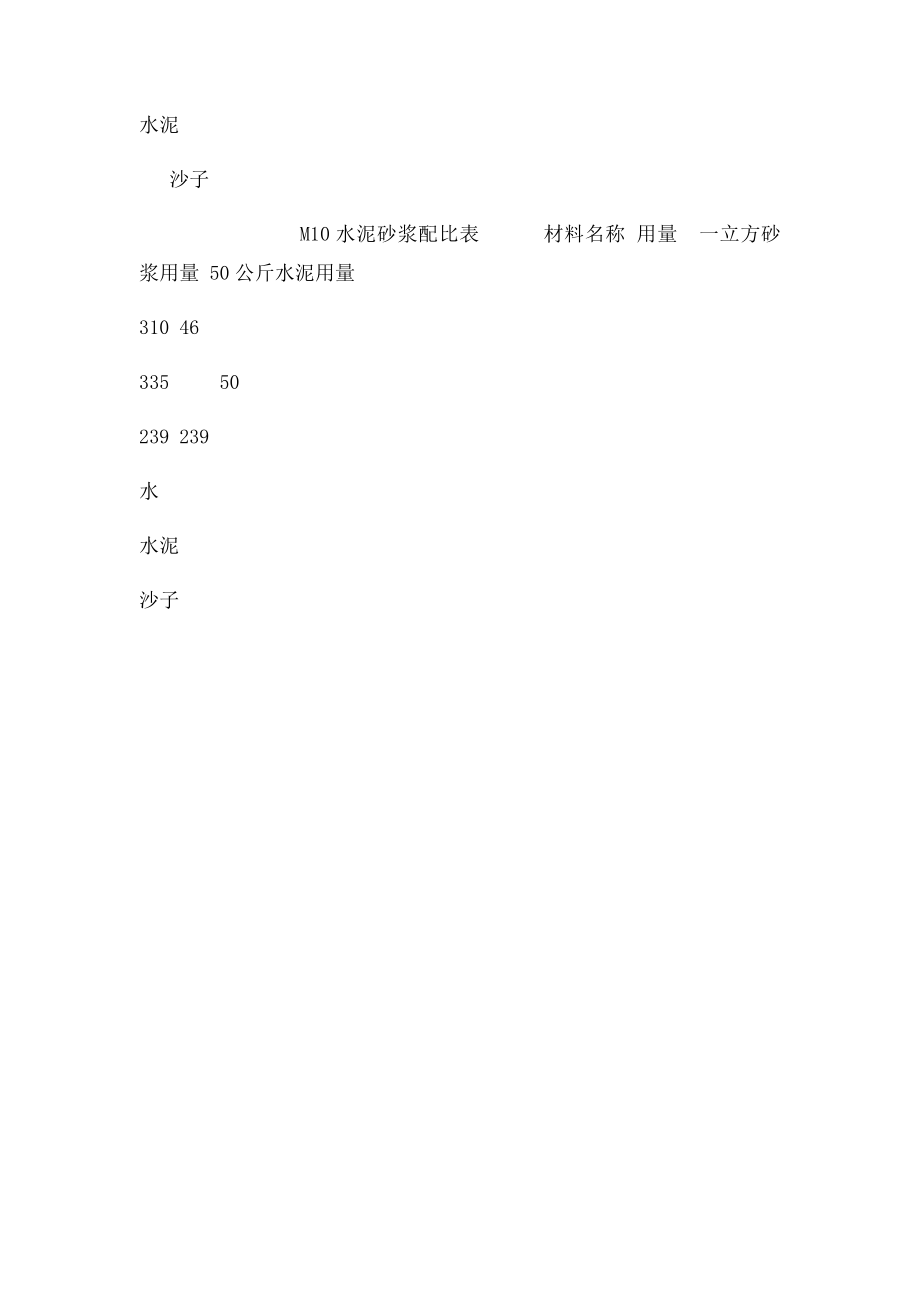 M5混合砂浆配比表.docx_第2页