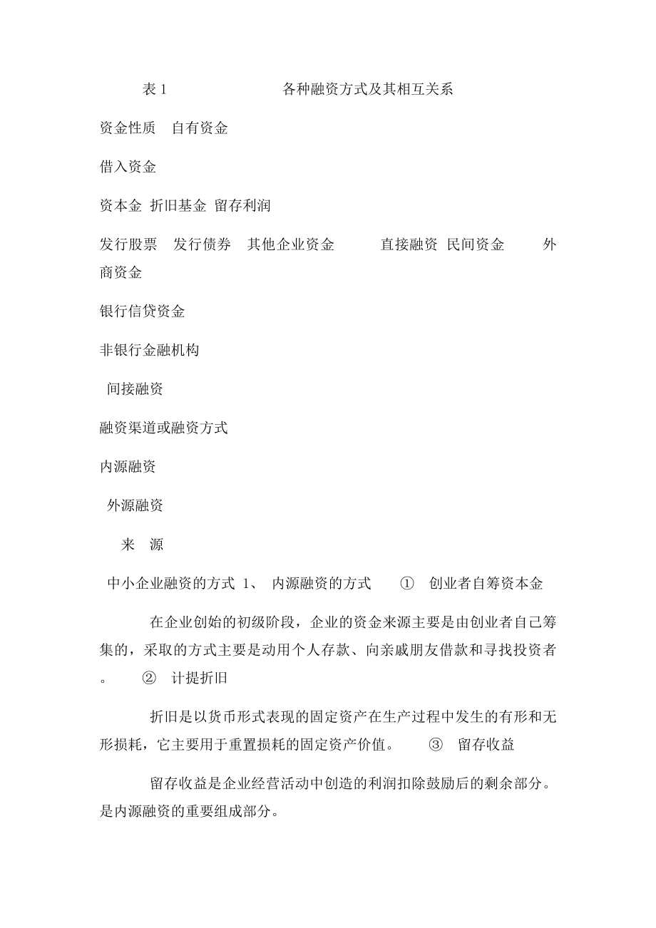 中小企业融资方式和融资现状的讨论.docx_第3页