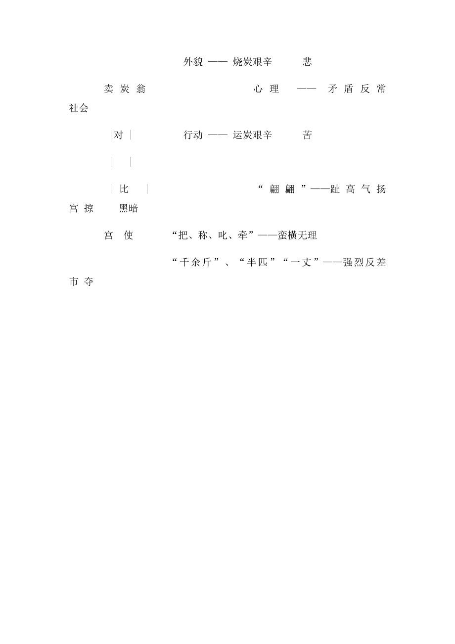 《卖炭翁》教案(1).docx_第3页