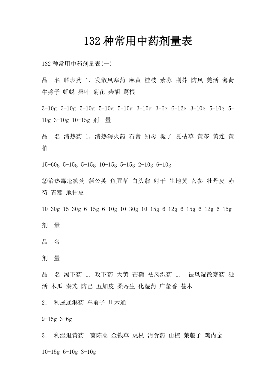 132种常用中药剂量表.docx_第1页